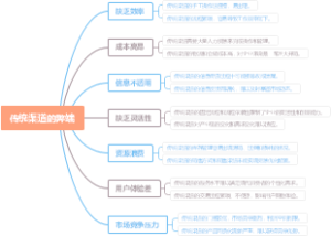 传统渠道的弊端