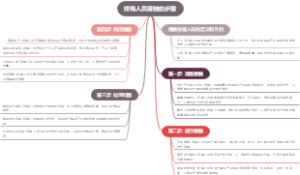 终端人员接触的步骤