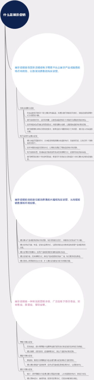 什么是展示促销