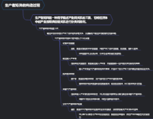 生产者矩阵的构造过程
