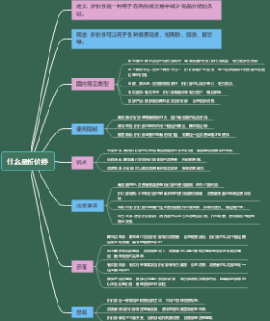 什么是折价券