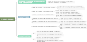 市场营销中滚雪球战略