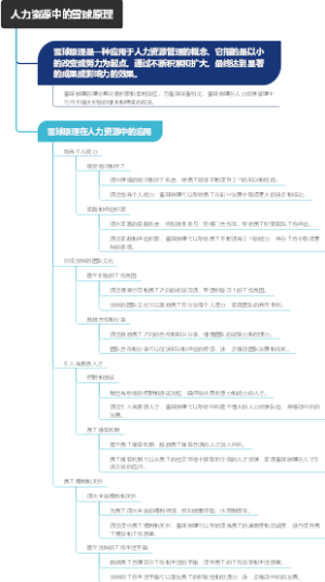 人力资源中的雪球原理