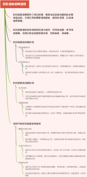折扣促销的两面性