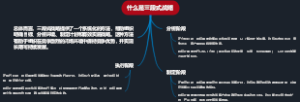 什么是三段式战略