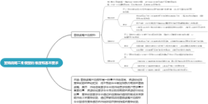 营销战略三角模型的维度和基本要求