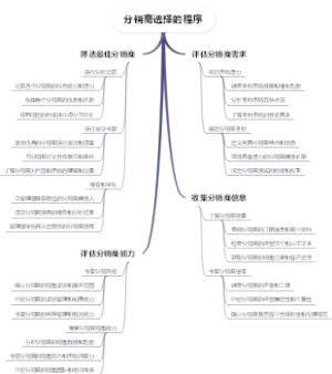 分销商选择的程序