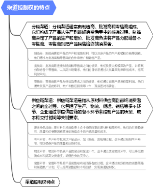 渠道控制权的特点
