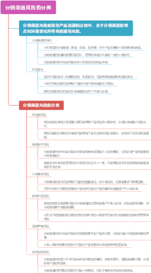 分销渠道风险的分类
