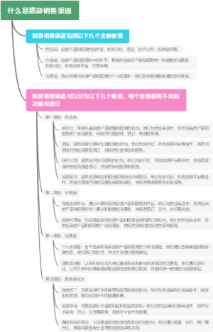 什么是旅游销售渠道