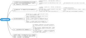 什么是双重分销