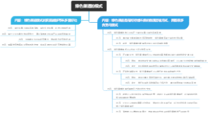 绿色渠道的模式