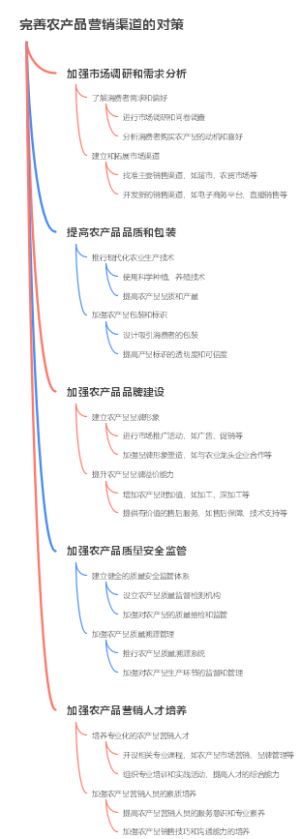 完善农产品营销渠道的对策