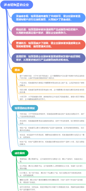 适合短渠道的企业