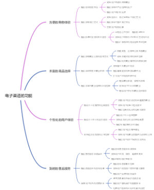 电子渠道的功能
