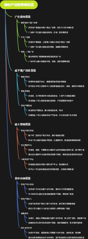 房地产间接营销渠道