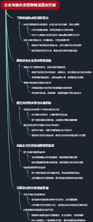 企业实施关系型营销渠道的对策