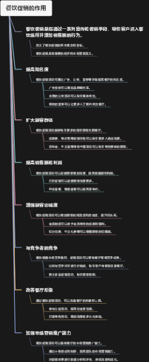 餐饮促销的作用