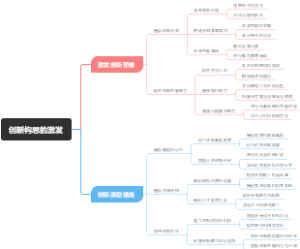 创新构思的激发
