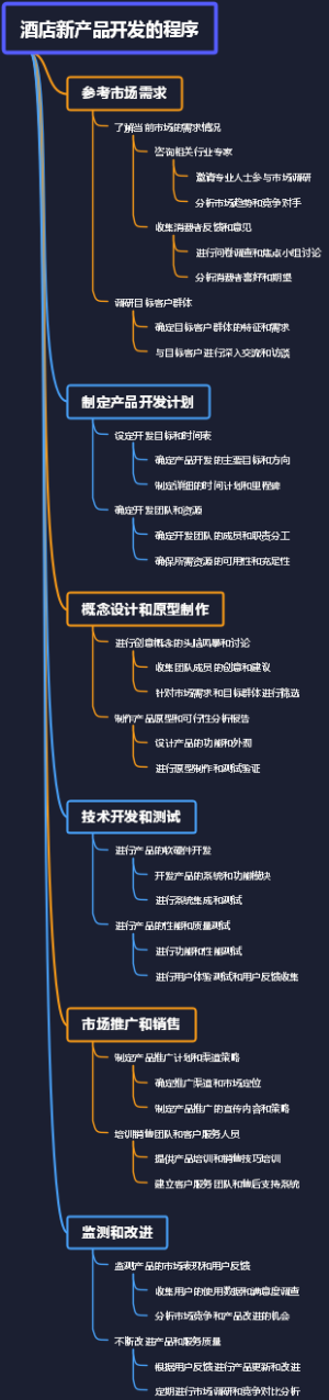 酒店新产品开发的程序