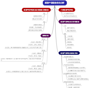旅游产品组合优化分析