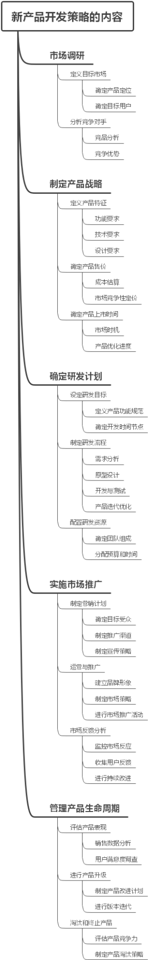 新产品开发策略的内容