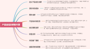 产品定位分析的内容