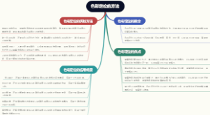 色彩定位的方法