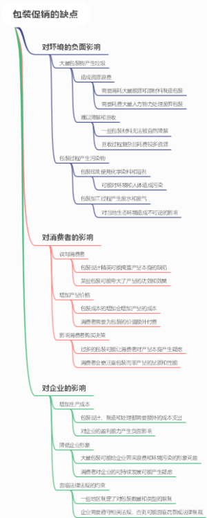 包装促销的缺点