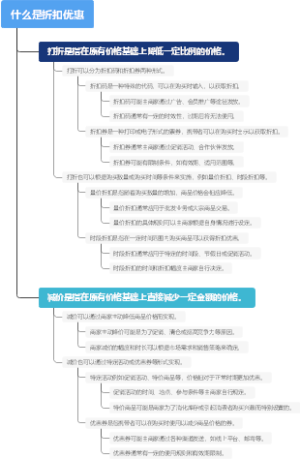 什么是折扣优惠