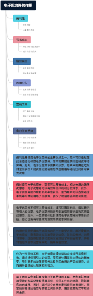 电子优惠券的作用