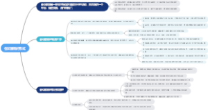 会议展销的形式