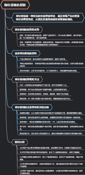 降价促销的原则