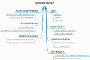 竞技促销策略的缺点