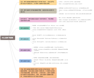 什么是季节促销