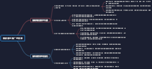 旅游营业推广的目标
