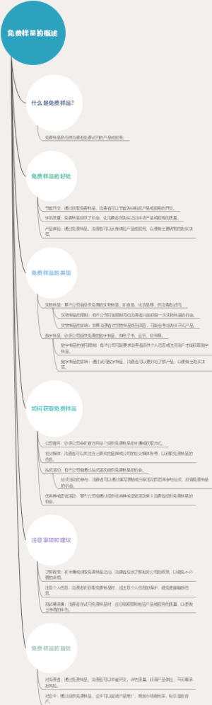 免费样品的概述