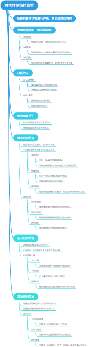 对抗性促销的类型