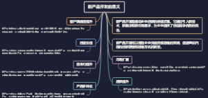 新产品开发的意义