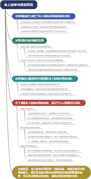 向上延伸决策的风险