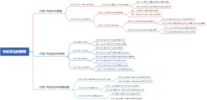 色彩定位的原则