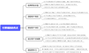 付费赠送的优点