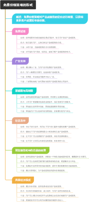 免费价格策略的形式