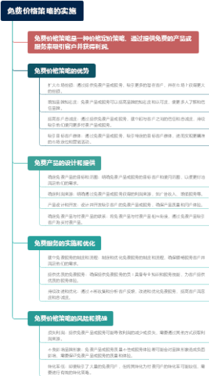 免费价格策略的实施