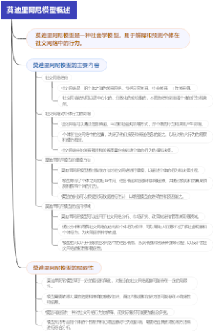 莫迪里阿尼模型概述