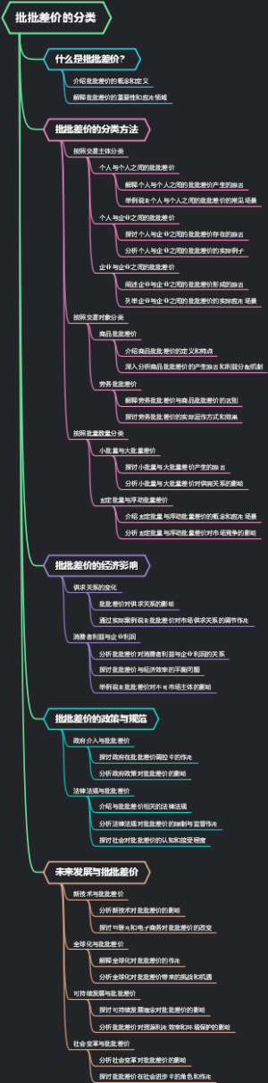 批批差价的分类