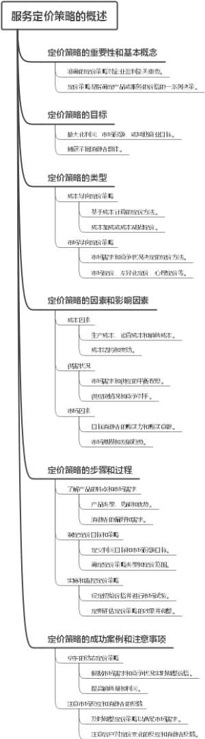 服务定价策略的概述