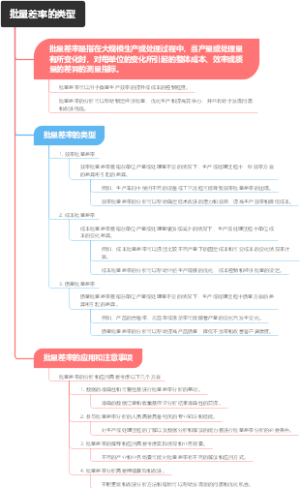 批量差率的类型