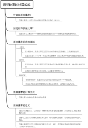 质量比率的计算公式