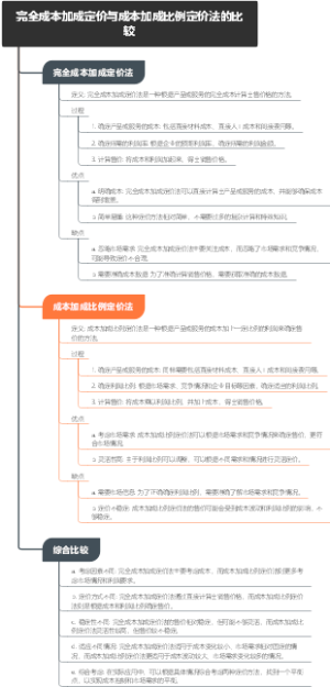 完全成本加成定价与成本加成比例定价法的比较